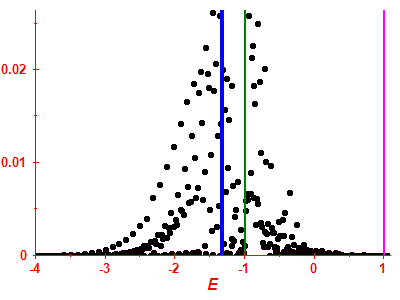 Strength function